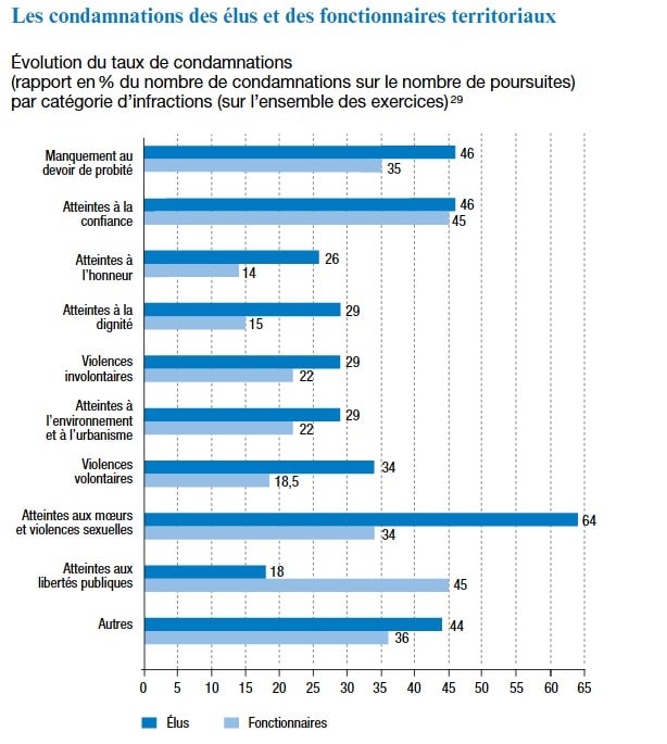 prevention-corruption-france-rapport-annee-2015